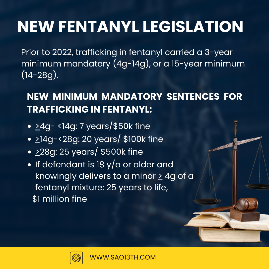 Fentanyl-Related Arrests